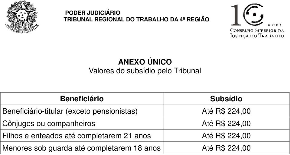 companheiros Até R$ 224,00 Filhos e enteados até completarem 21 anos