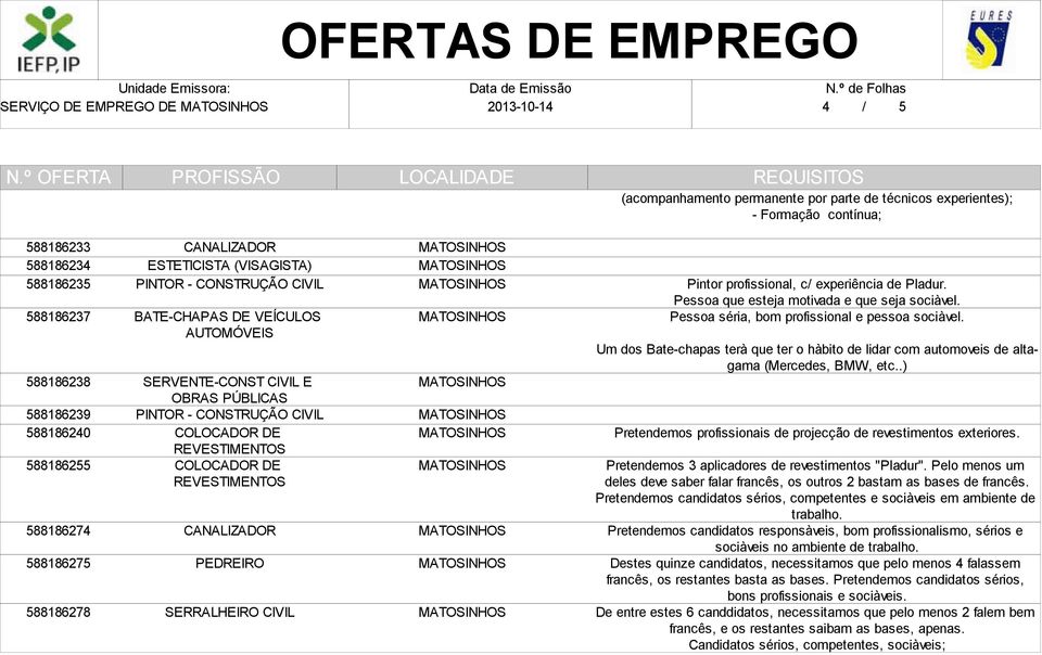 CIVIL COLOCADOR DE REVESTIMENTOS COLOCADOR DE REVESTIMENTOS CANALIZADOR SERRALHEIRO CIVIL Pintor profissional, c/ experiência de Pladur. Pessoa que esteja motivada e que seja sociàvel.