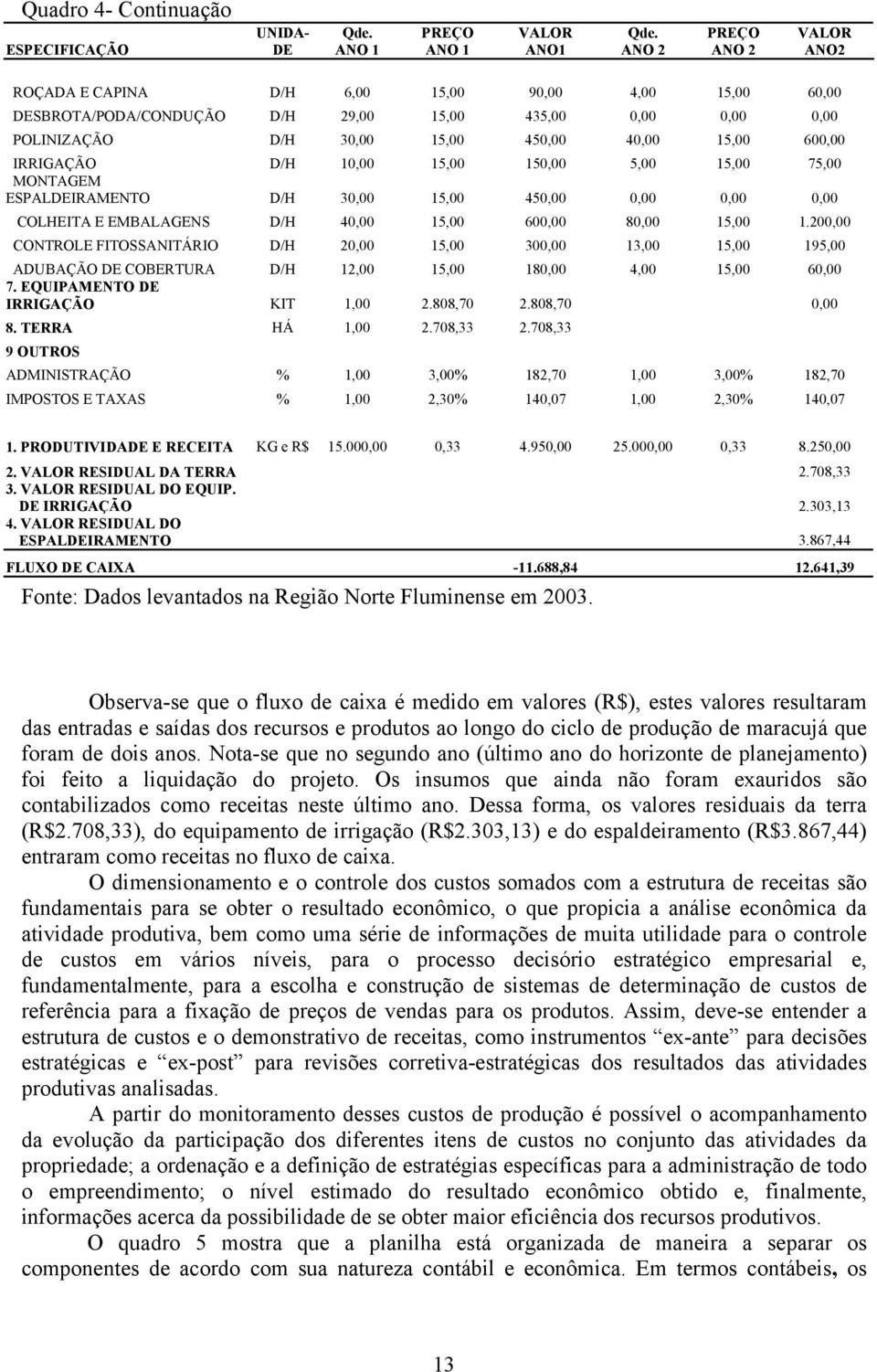 IRRIGAÇÃO D/H 10,00 15,00 150,00 5,00 15,00 75,00 MONTAGEM ESPALDEIRAMENTO D/H 30,00 15,00 450,00 0,00 0,00 0,00 COLHEITA E EMBALAGENS D/H 40,00 15,00 600,00 80,00 15,00 1.