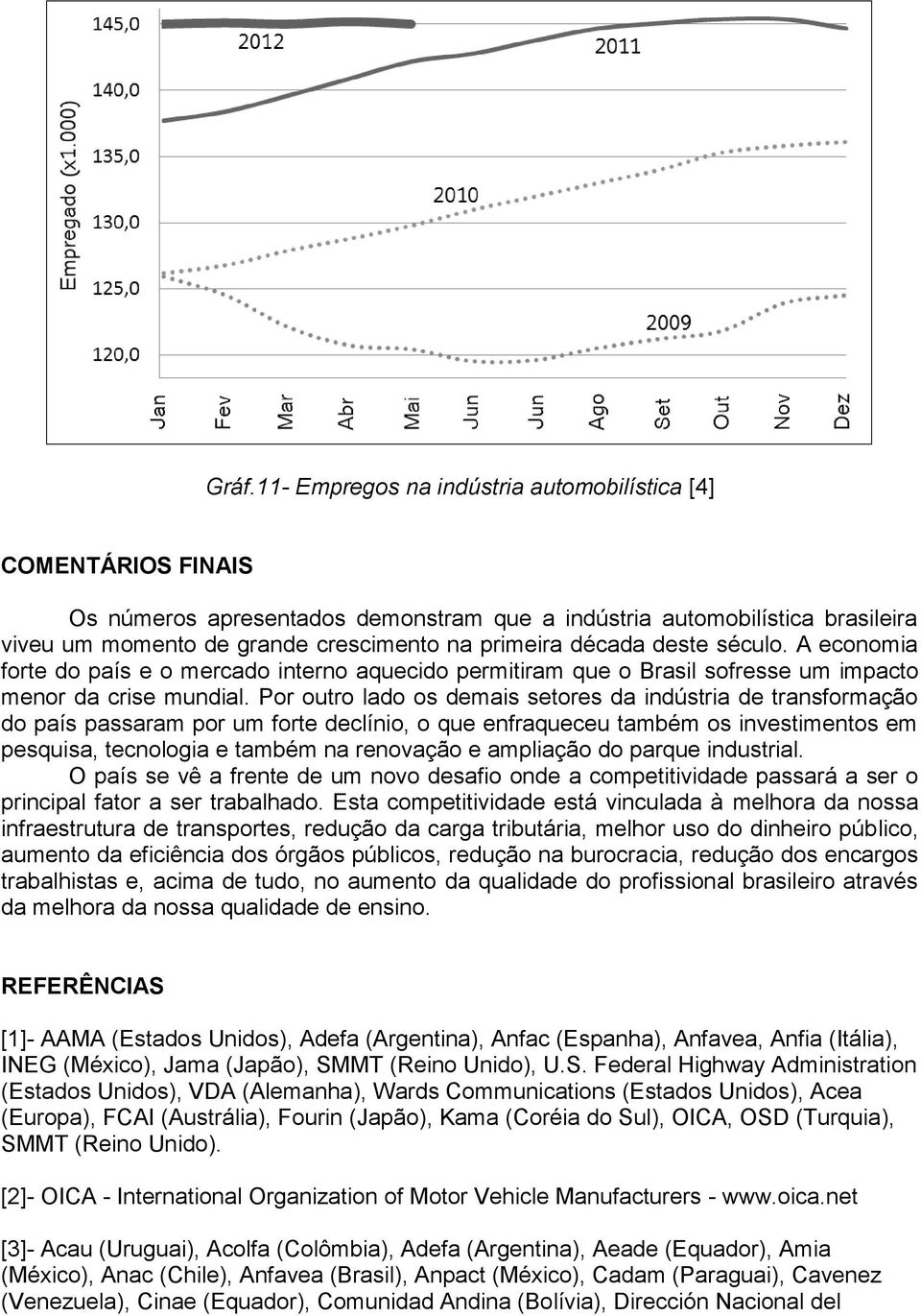 Por outro lado os demais setores da indústria de transformação do país passaram por um forte declínio, o que enfraqueceu também os investimentos em pesquisa, tecnologia e também na renovação e