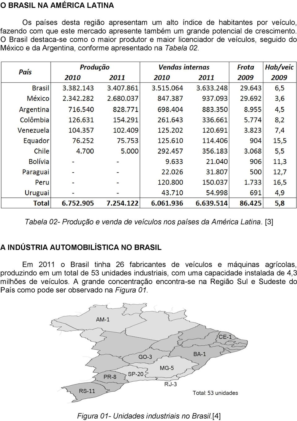 Tabela 02- Produção e venda de veículos nos países da América Latina.