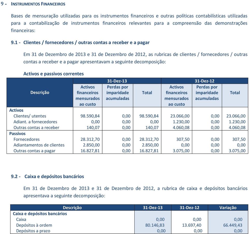 1 - Clientes / fornecedores / outras contas a receber e a pagar Em 31 de Dezembro de 2013 e 31 de Dezembro de 2012, as rubricas de clientes / fornecedores / outras contas a receber e a pagar