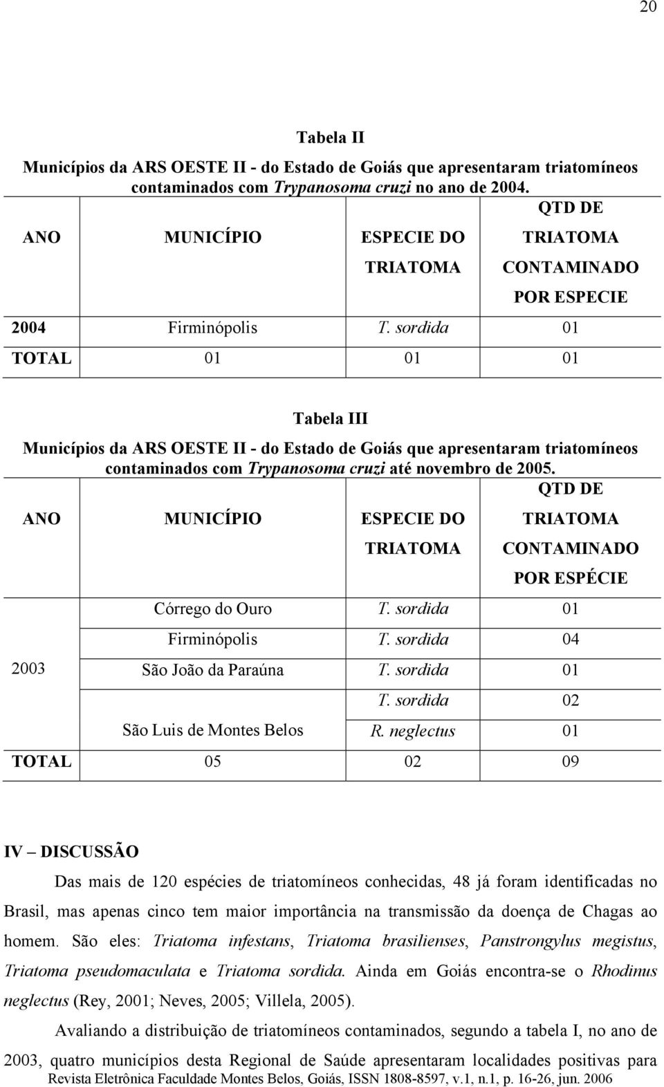 sordida 01 TOTAL 01 01 01 Tabela III Municípios da ARS OESTE II - do Estado de Goiás que apresentaram triatomíneos contaminados com Trypanosoma cruzi até novembro de 2005.