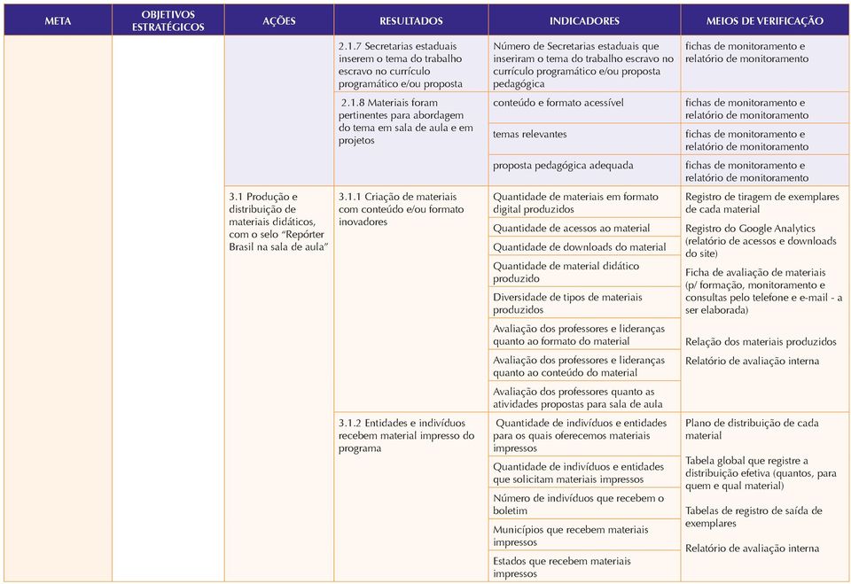 impresso do programa Número de Secretarias estaduais que inseriram o tema do no currículo programático e/ou proposta pedagógica conteúdo e formato acessível temas relevantes proposta pedagógica