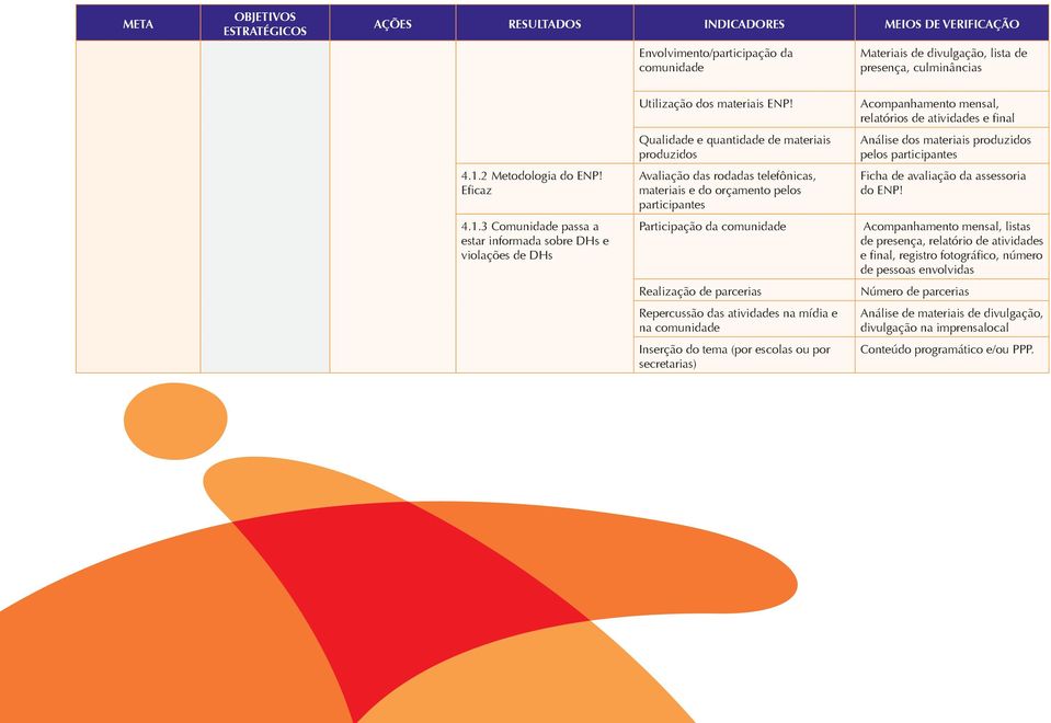 materiais produzidos pelos participantes Ficha de avaliação da assessoria do ENP!