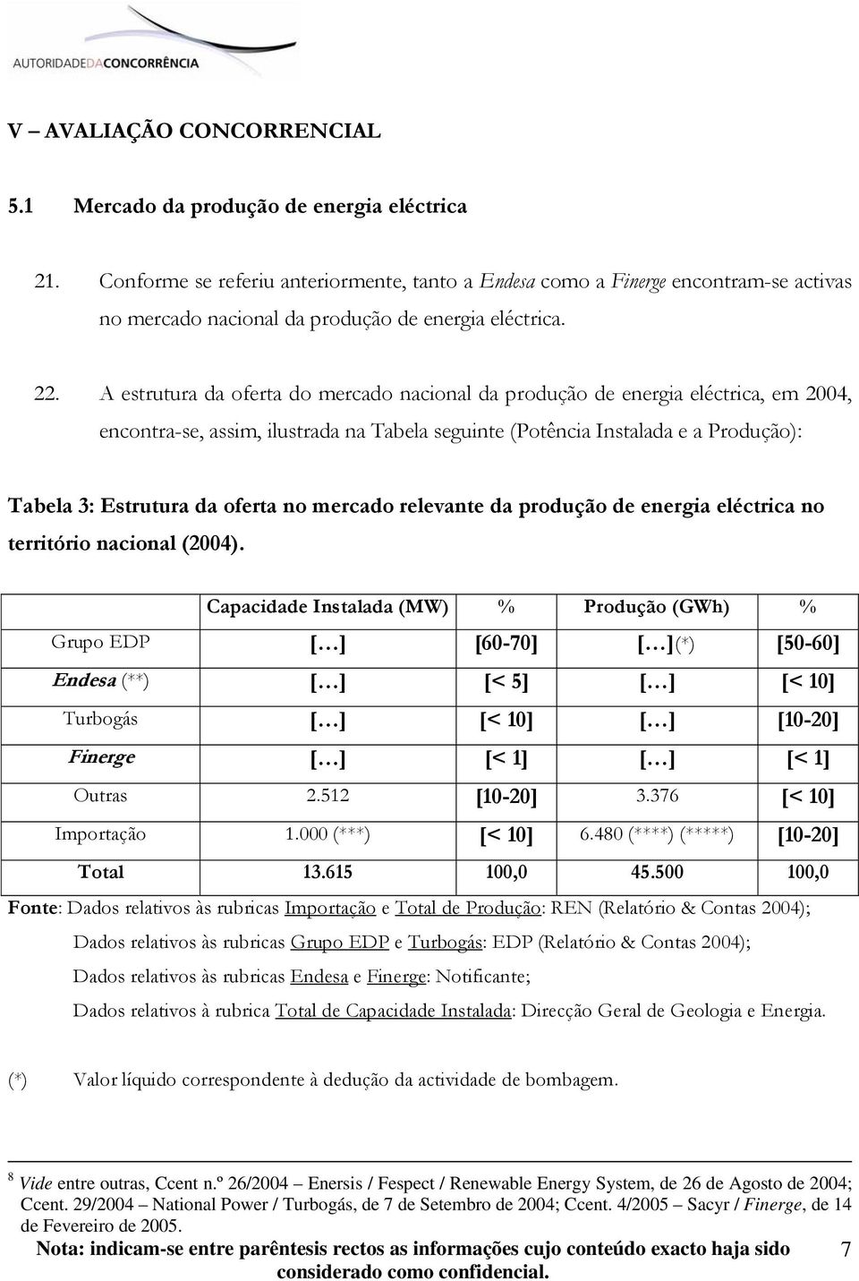 A estrutura da oferta do mercado nacional da produção de energia eléctrica, em 2004, encontra-se, assim, ilustrada na Tabela seguinte (Potência Instalada e a Produção): Tabela 3: Estrutura da oferta