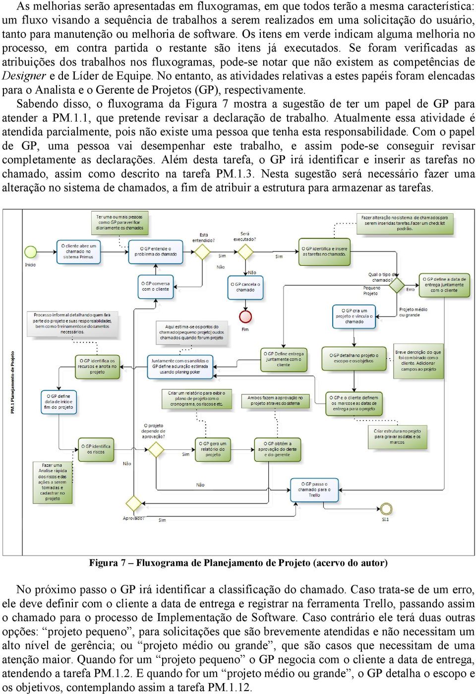 Se foram verificadas as atribuições dos trabalhos nos fluxogramas, pode-se notar que não existem as competências de Designer e de Líder de Equipe.