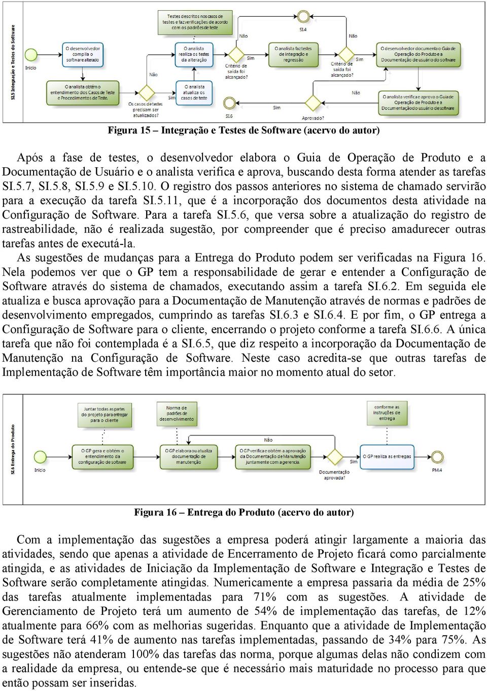 11, que é a incorporação dos desta atividade na Configuração de Software. Para a tarefa 5.