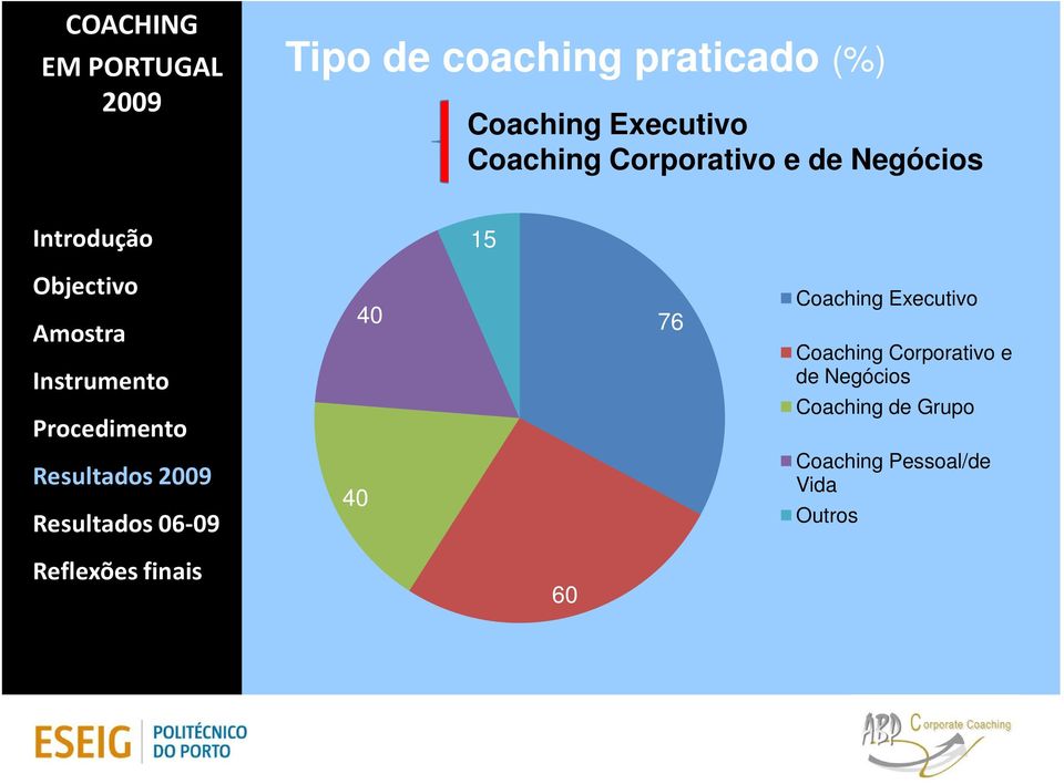 Coaching Executivo Coaching Corporativo e de