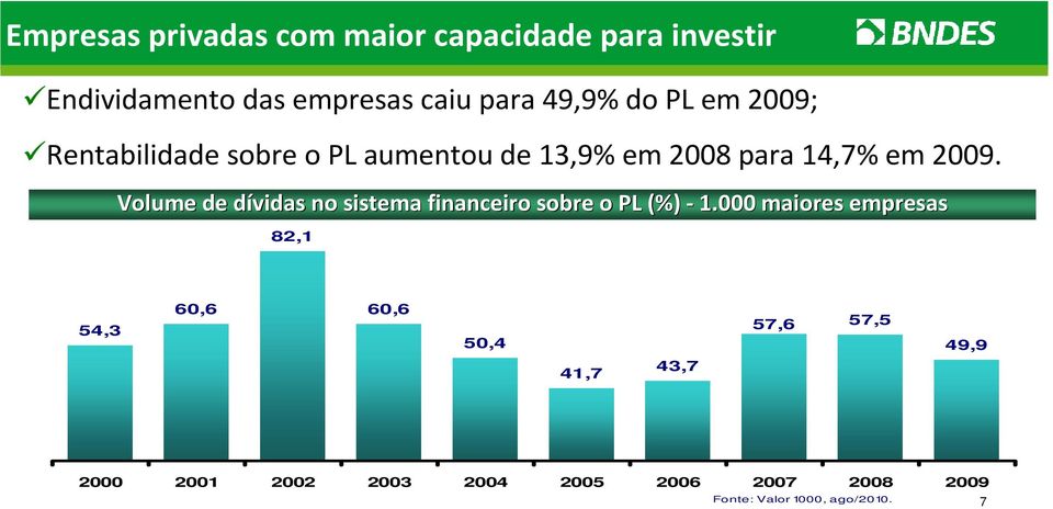 Volume de dívidas d no sistema financeiro sobre o PL (%) - 1.