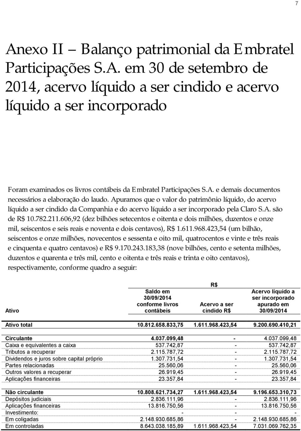 782.211.606,92 (dez bilhões setecentos e oitenta e dois milhões, duzentos e onze mil, seiscentos e seis reais e noventa e dois centavos), R$ 1.611.968.