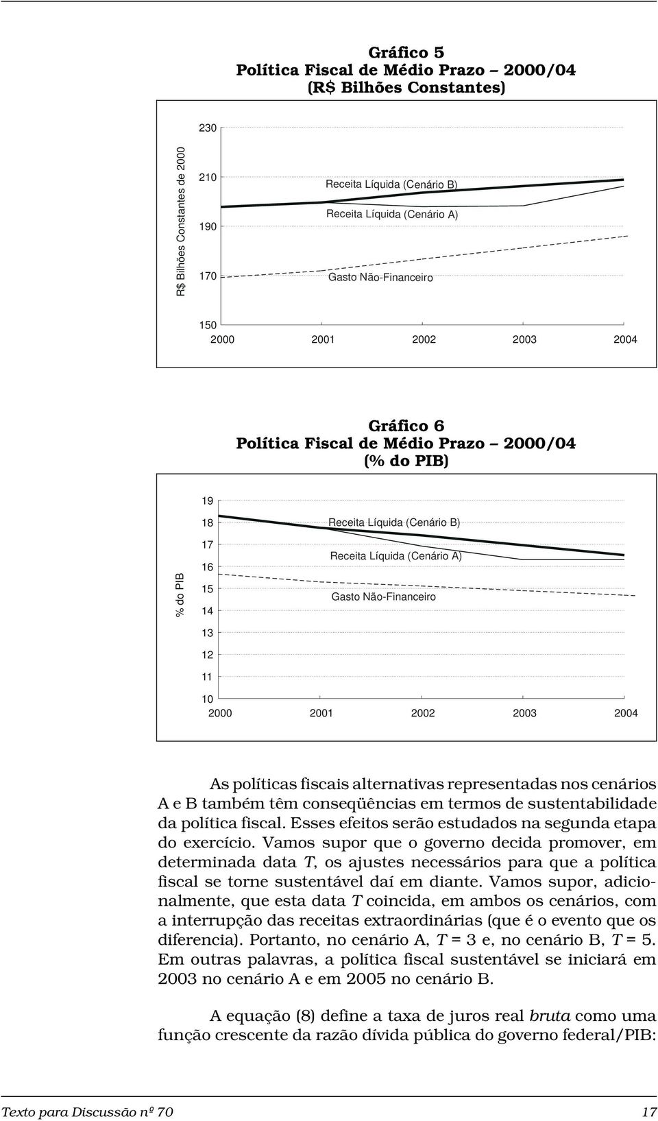 10 2000 2001 2002 2003 2004 As políticas fiscais alternativas representadas nos cenários A e B também têm conseqüências em termos de sustentabilidade da política fiscal.