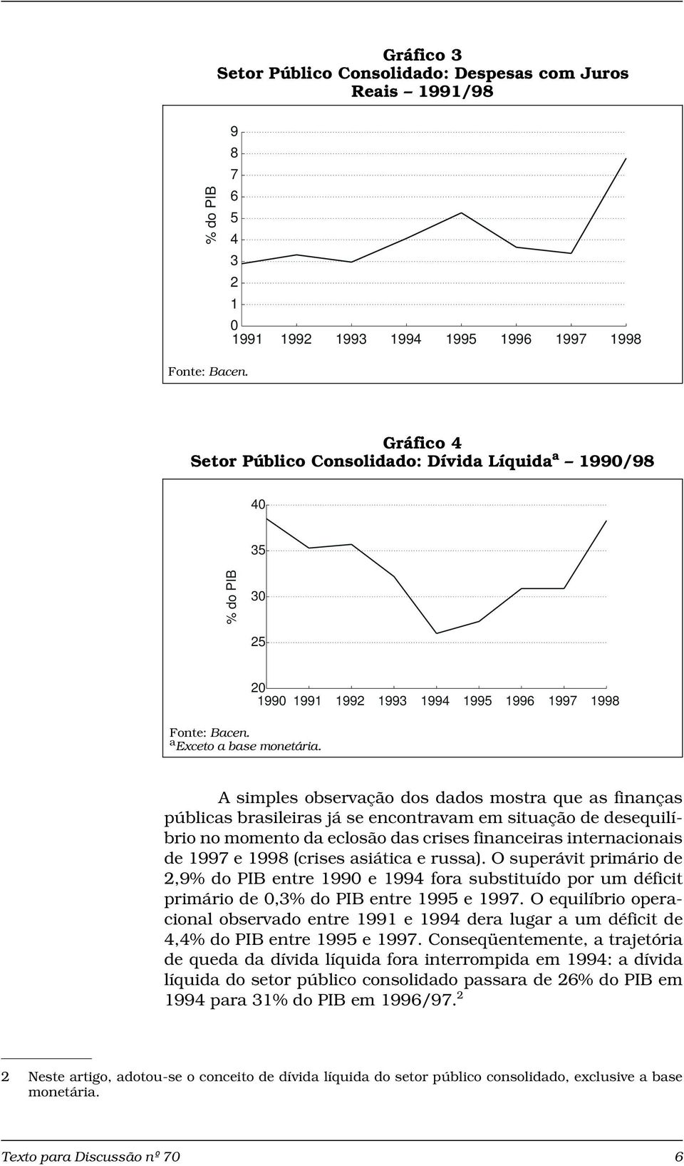 20 1990 1991 1992 1993 1994 1995 1996 1997 1998 A simples observação dos dados mostra que as finanças públicas brasileiras já se encontravam em situação de desequilíbrio no momento da eclosão das