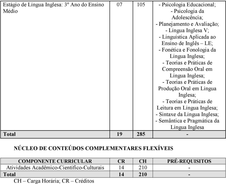 Leitura em ; - Sintaxe da ; - Semântica e Pragmática da Total 19 285 - NÚCLEO DE CONTEÚDOS COMPLEMENTARES FLEXÍVEIS COMPONENTE