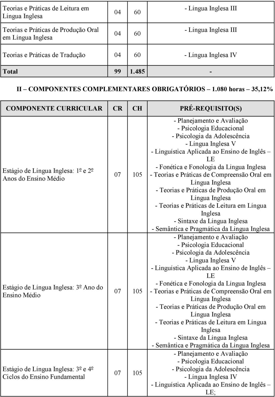 PRÉ-REQUISITO(S) - Planejamento e Avaliação - Psicologia Educacional - Psicologia da Adolescência - V - Linguística Aplicada ao Ensino de Inglês LE - Fonética e Fonologia da Compreensão Oral em