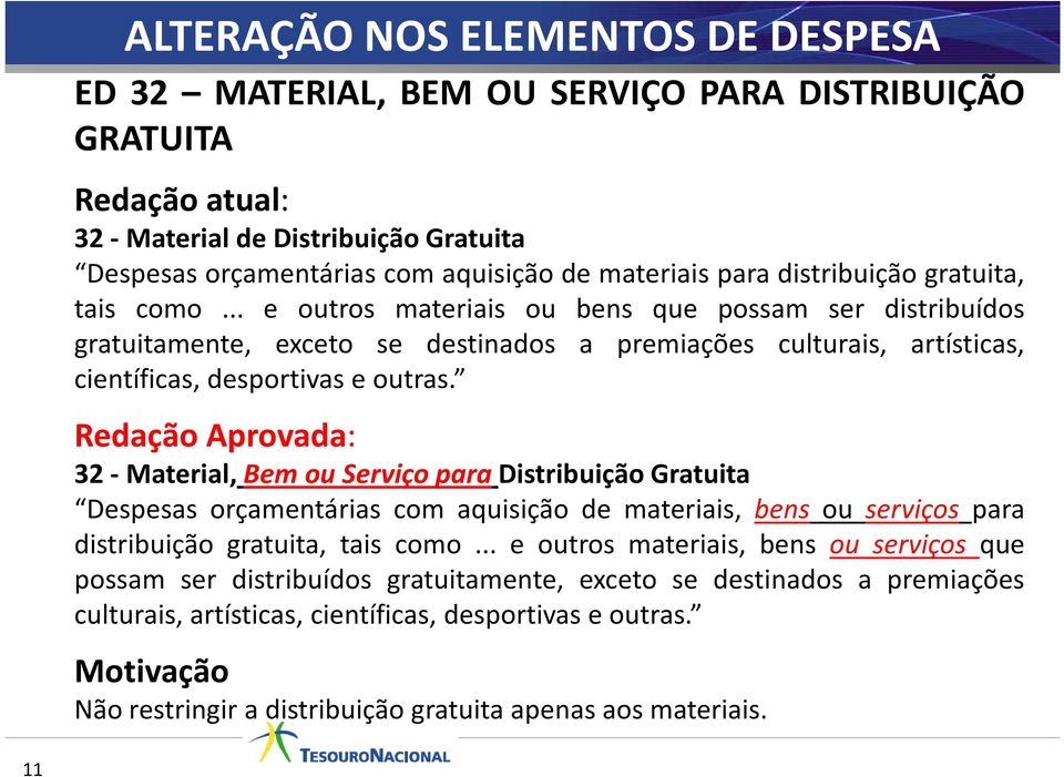 Redação Aprovada: 32- Material, Bem ou Serviço para Distribuição Gratuita Despesas orçamentárias com aquisição de materiais, bens ou serviços para distribuição gratuita, tais como.