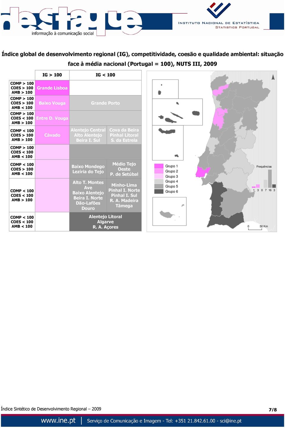 100 COMP < 100 COES > 100 AMB < 100 COMP < 100 COES < 100 AMB > 100 COMP < 100 COES < 100 AMB < 100 Entre D. Vouga Beira I. Sul Alto T. Montes Beira I. Norte S.