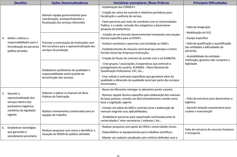 oferecidos Priorizar a contratação de Instituições sem fins lucrativos para a operacionalização dos serviços de produção Estabelecer parâmetros de qualidade e responsabilidade social quando da