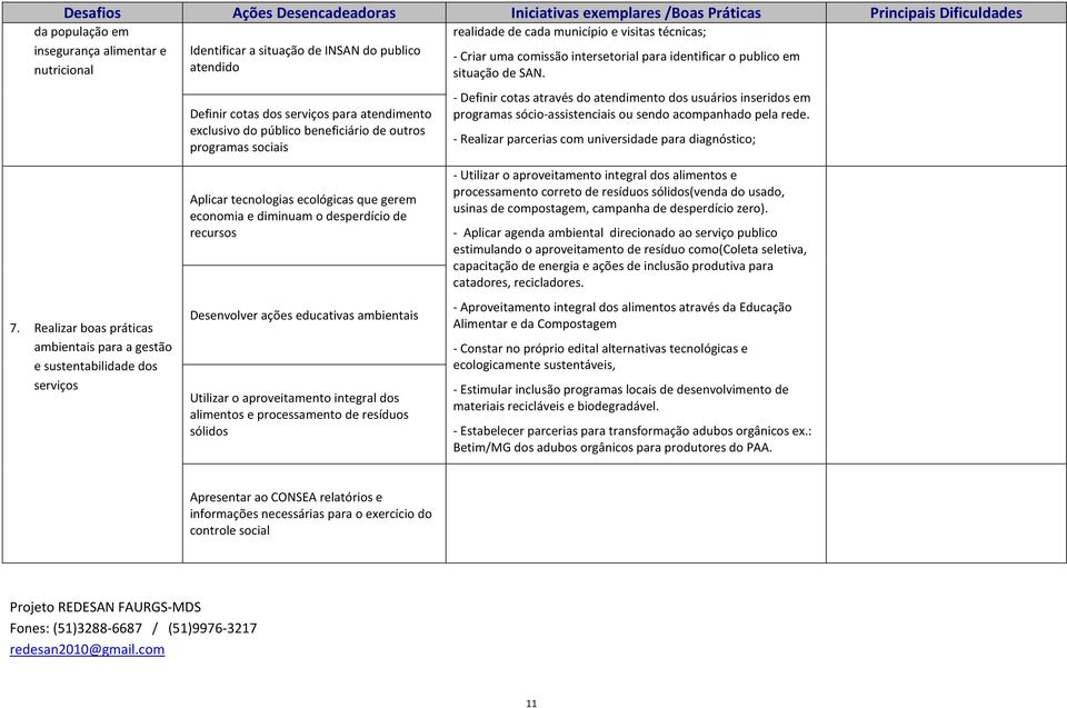 - Definir cotas através do atendimento dos usuários inseridos em programas sócio-assistenciais ou sendo acompanhado pela rede. - Realizar parcerias com universidade para diagnóstico; 7.