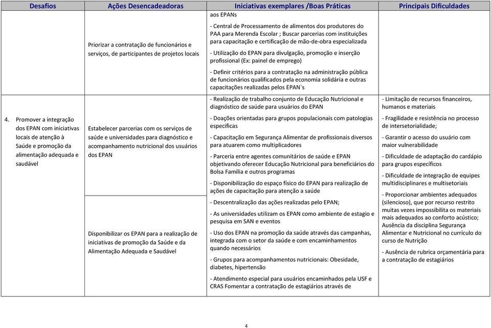 iniciativas de promoção da Saúde e da Alimentação Adequada e Saudável aos EPANs - Central de Processamento de alimentos dos produtores do PAA para Merenda Escolar ; Buscar parcerias com instituições