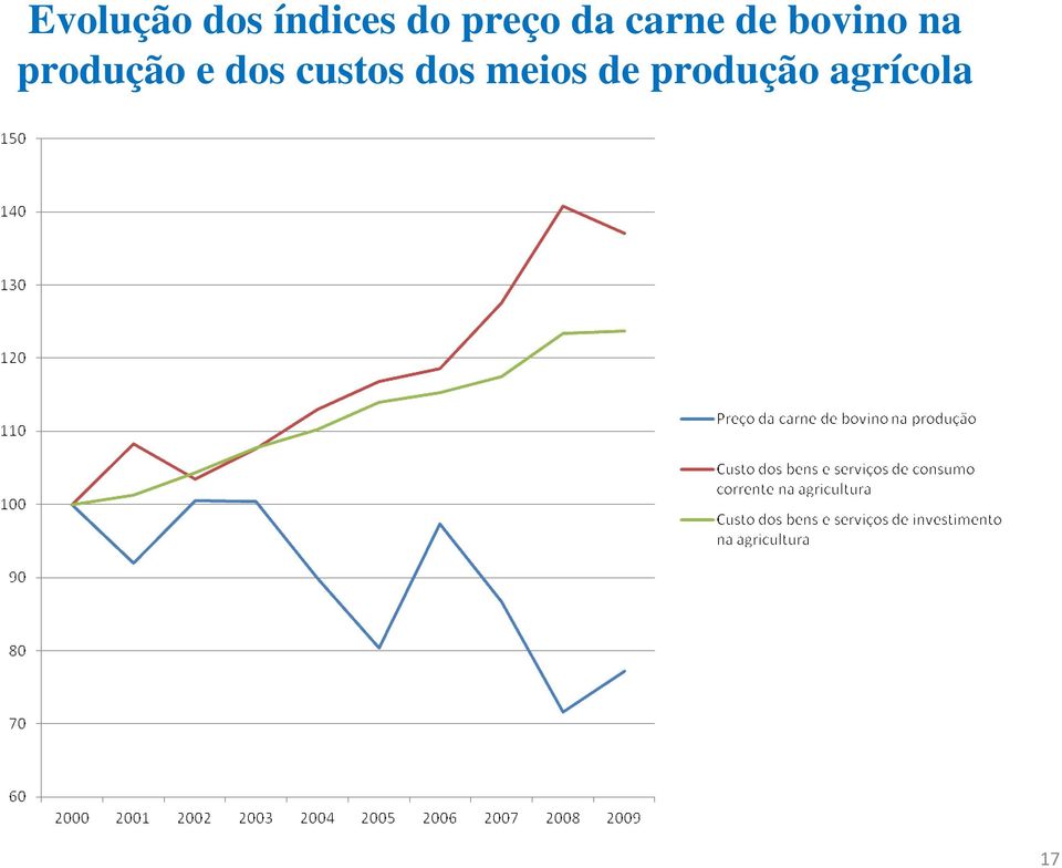 na produção e dos custos