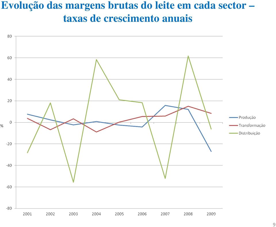 cada sector taxas de