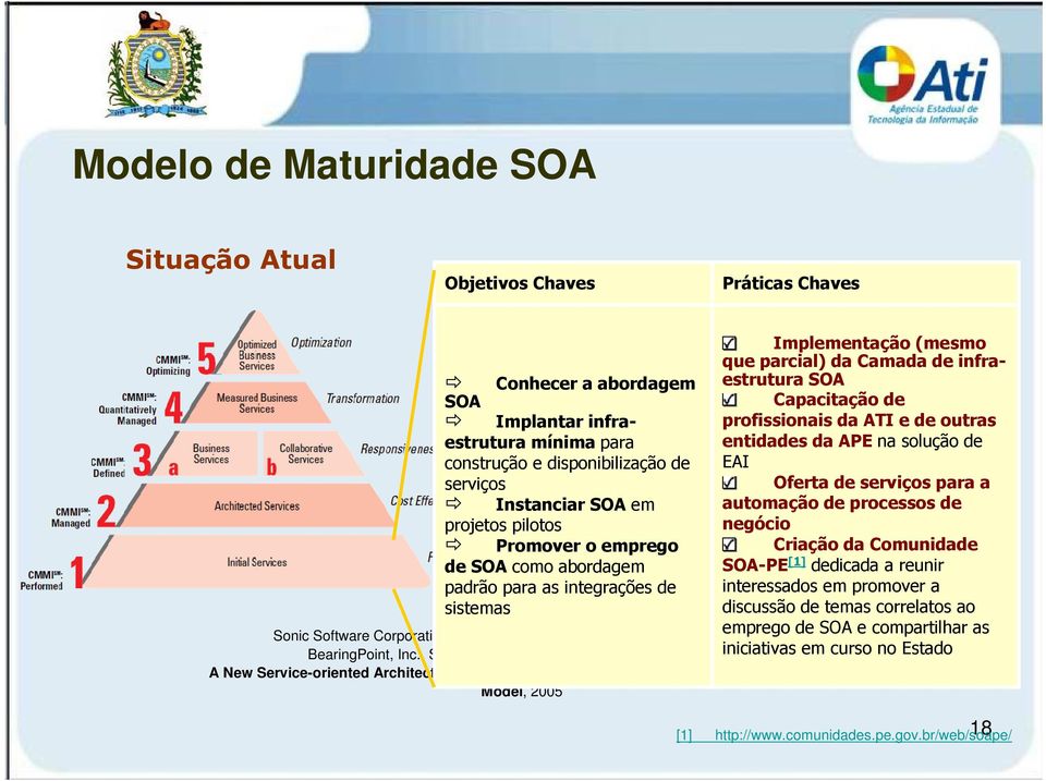 pilotos Promover o emprego de SOA como abordagem padrão para as integrações de sistemas Implementação (mesmo que parcial) da Camada de infraestrutura SOA Capacitação de profissionais da ATI e de