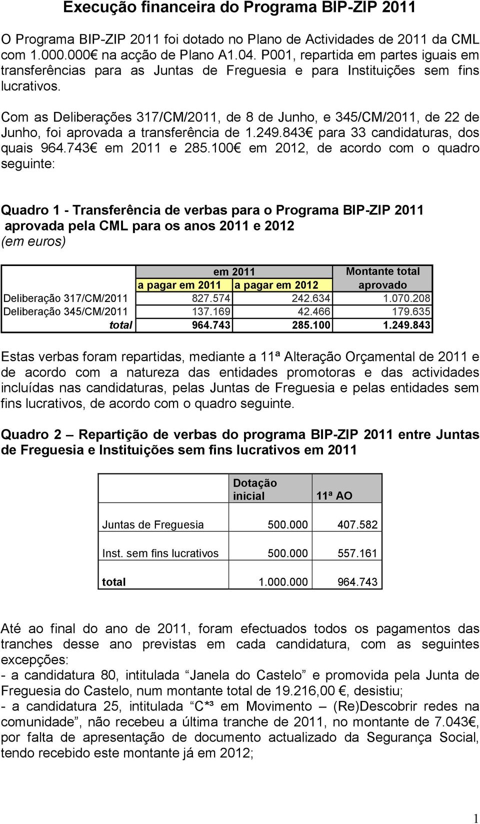 Com as Deliberações 317/CM/2011, de 8 de Junho, e 345/CM/2011, de 22 de Junho, foi aprovada a transferência de 1.249.843 para 33 candidaturas, dos quais 964.743 em 2011 e 285.