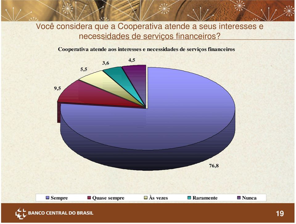 Cooperativa atende aos interesses e necessidades de