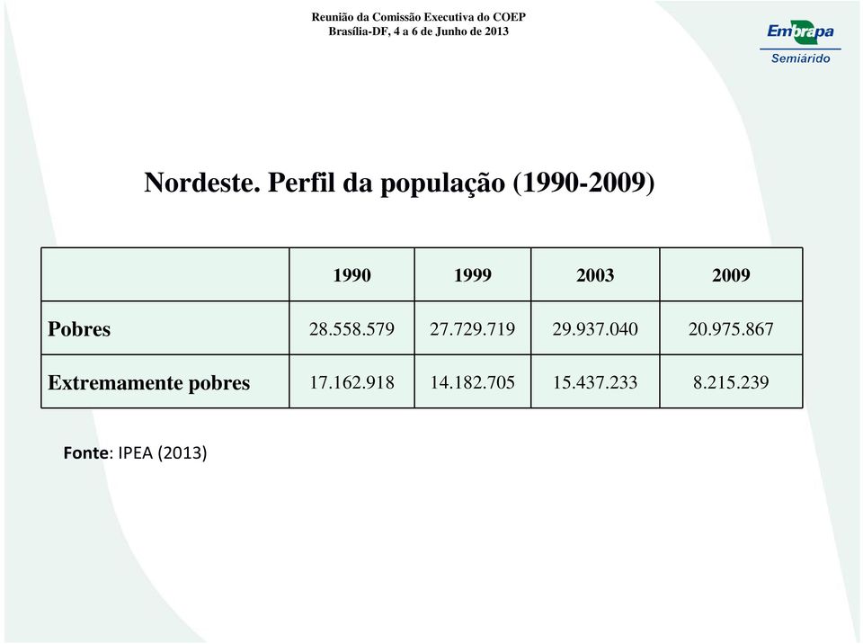 2009 Pobres 28.558.579 27.729.719 29.937.040 20.