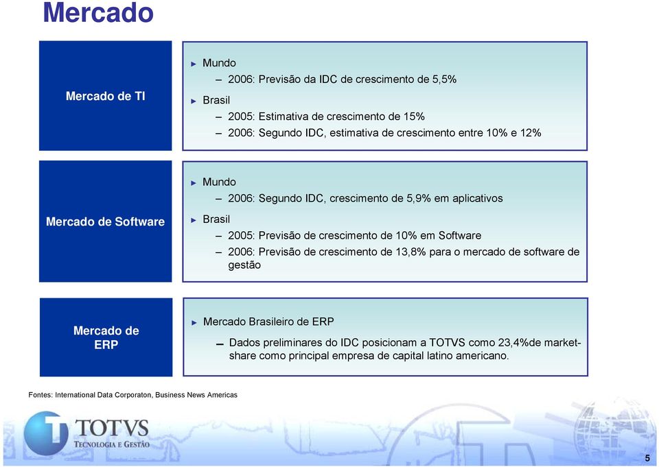 Software 2006: Previsão de crescimento de 3,8% para o mercado de software de gestão Mercado de ERP Mercado Brasileiro de ERP Dados preliminares do IDC