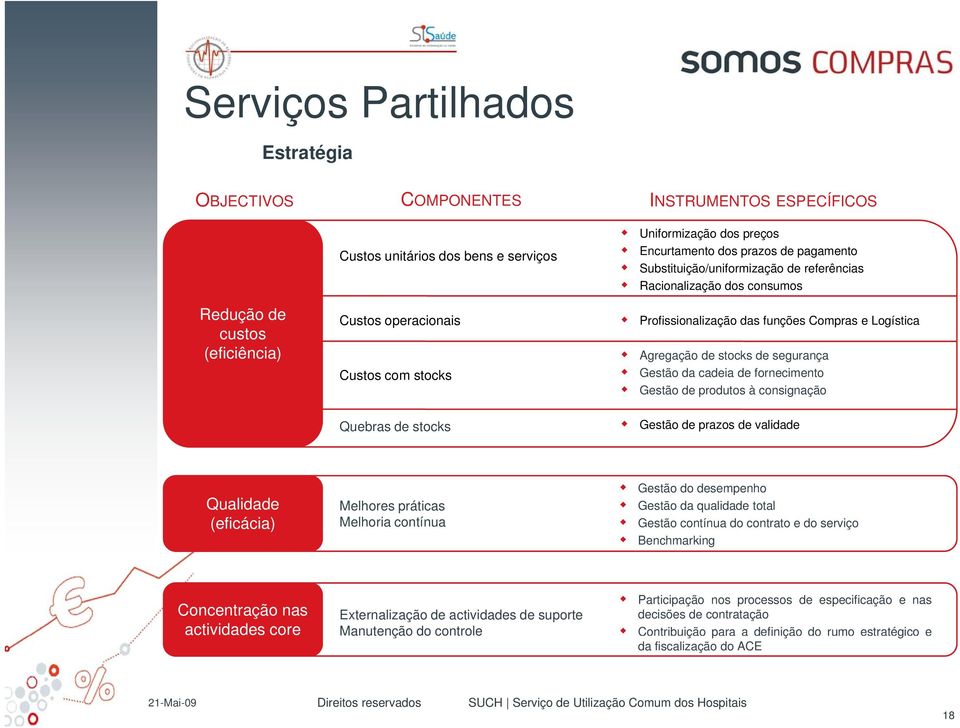 da cadeia de fornecimento Gestão de produtos à consignação Quebras de stocks Gestão de prazos de validade Qualidade (eficácia) Melhores práticas Melhoria contínua Gestão do desempenho Gestão da