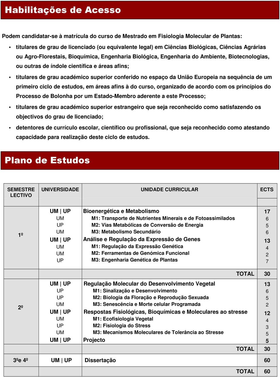 espaço da União Europeia na sequência de um primeiro ciclo de estudos, em áreas afins à do curso, organizado de acordo com os princípios do Processo de Bolonha por um Estado-Membro aderente a este