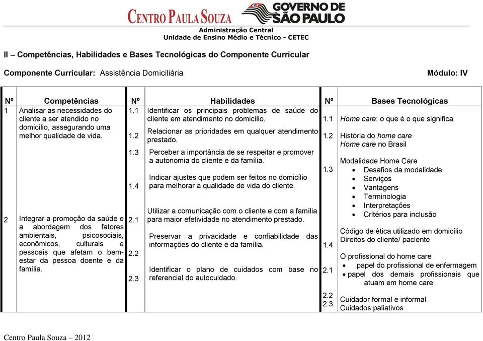 domicílio, assegurando uma melhor qualidade de vida. 1.2 1.2 2 1.3 1.4 Integrar a promoção da saúde e 2.