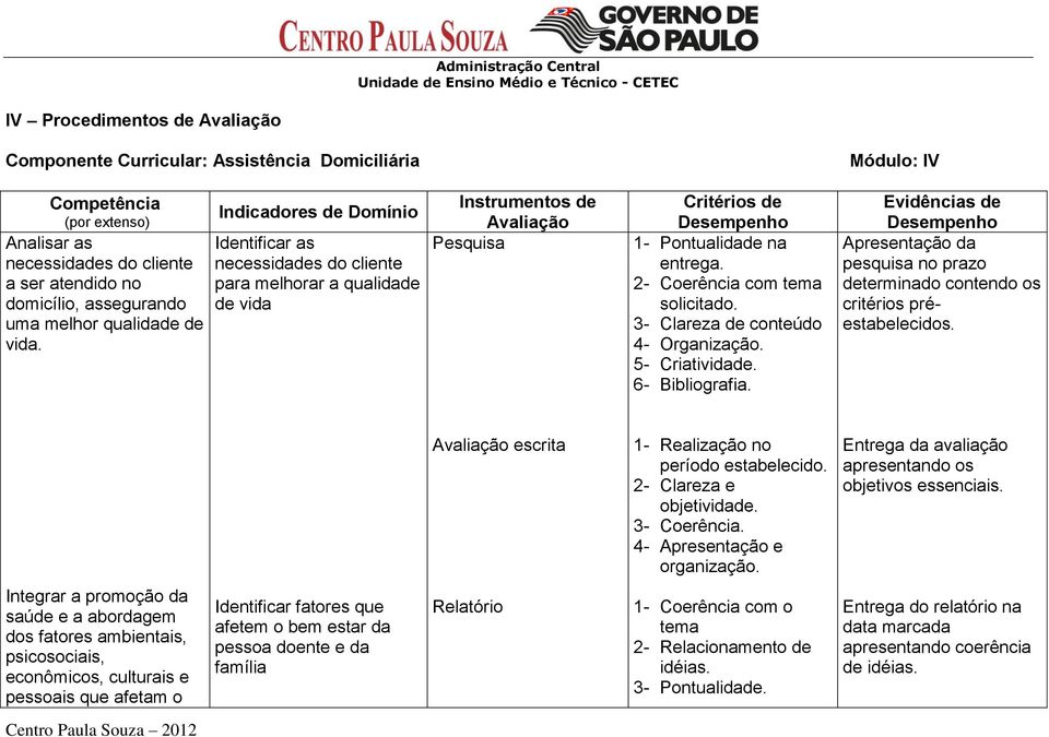 Indicadores de Domínio Identificar as necessidades do cliente para melhorar a qualidade de vida Instrumentos de Avaliação Pesquisa Critérios de Desempenho 1- Pontualidade na entrega.