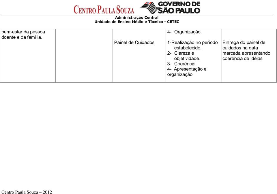 1-Realização no período estabelecido. 2- Clareza e objetividade.