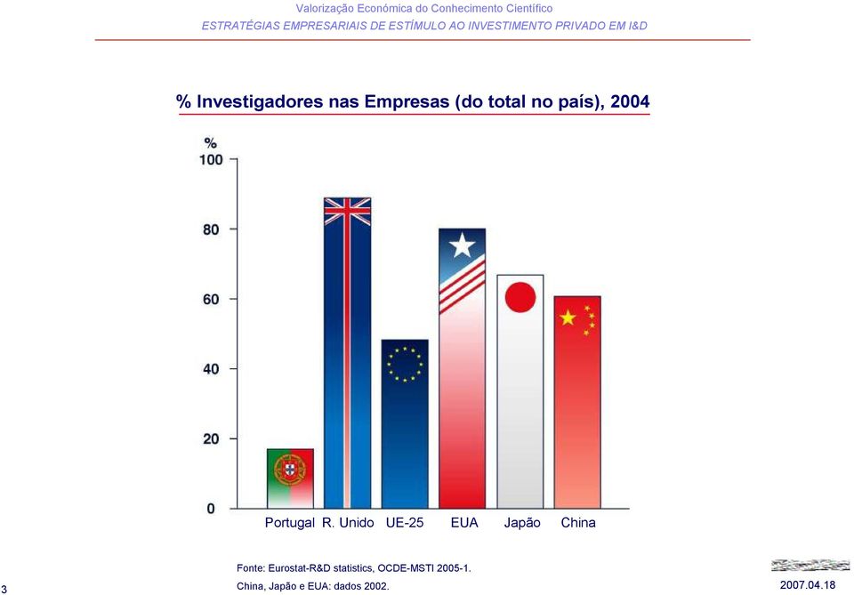 Unido UE-25 EUA Japão China 3 Fonte: