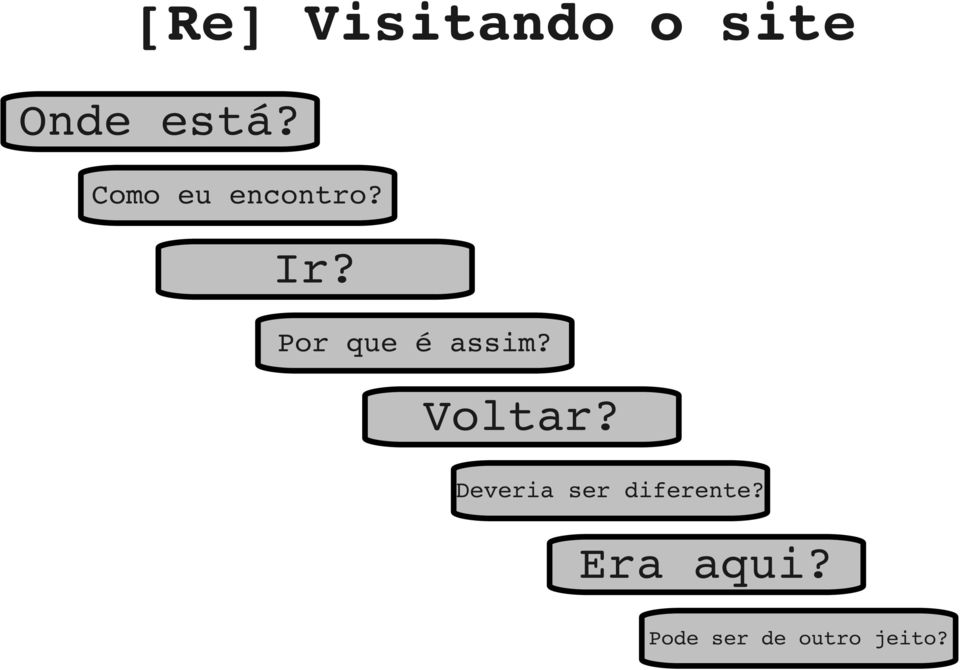 Porqueéassim? Voltar?