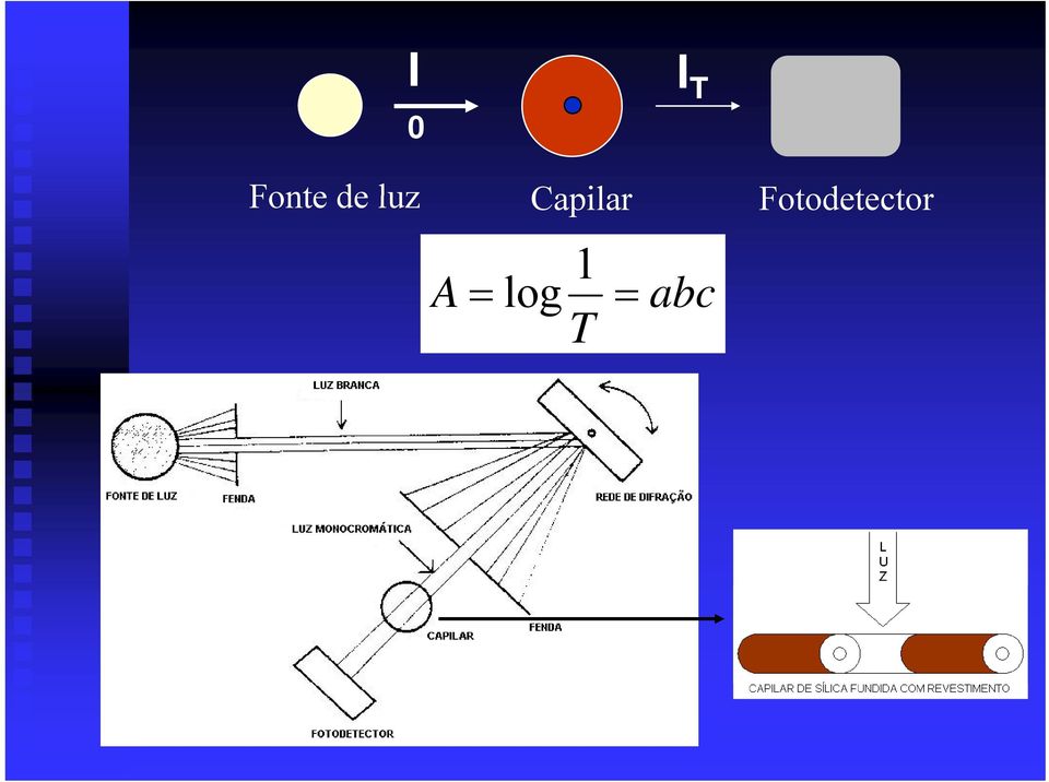 Fotodetector 1