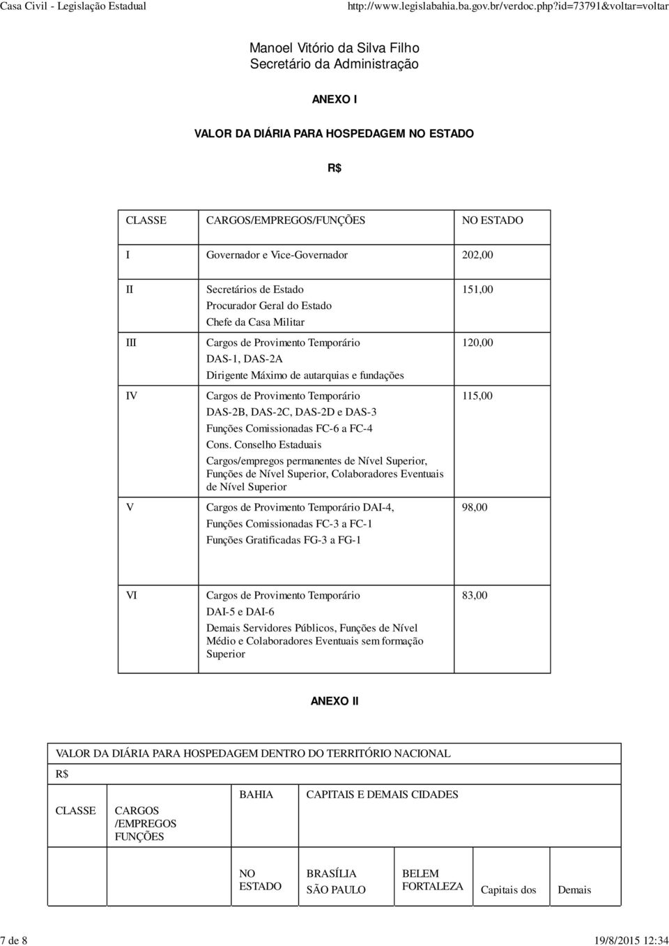 autarquias e fundações Cargos de Provimento Temporário DAS-2B, DAS-2C, DAS-2D e DAS-3 Funções Comissionadas FC-6 a FC-4 Cons.