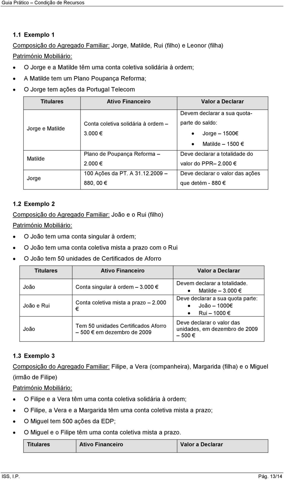 000 100 Ações da PT. A 31.12.2009 880, 00 Devem declarar a sua quotaparte do saldo: Jorge 1500 Matilde 1500 Deve declarar a totalidade do valor do PPR 2.