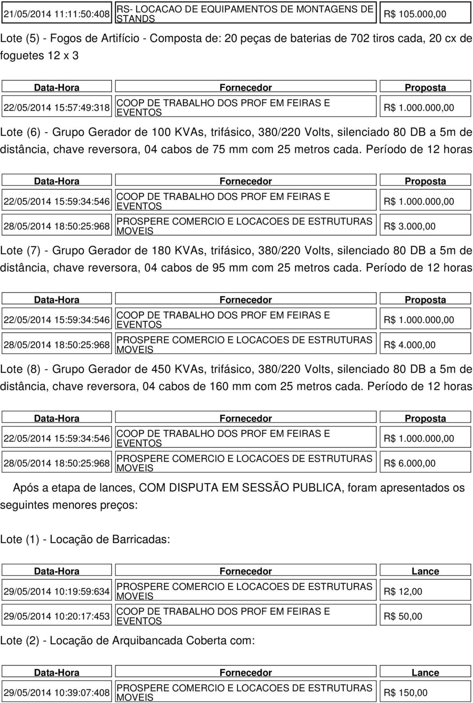 5m de distância, chave reversora, 04 cabos de 75 mm com 25 metros cada. Período de 12 horas 22/05/2014 15:59:34:546 28/05/2014 18:50:25:968 R$ 3.