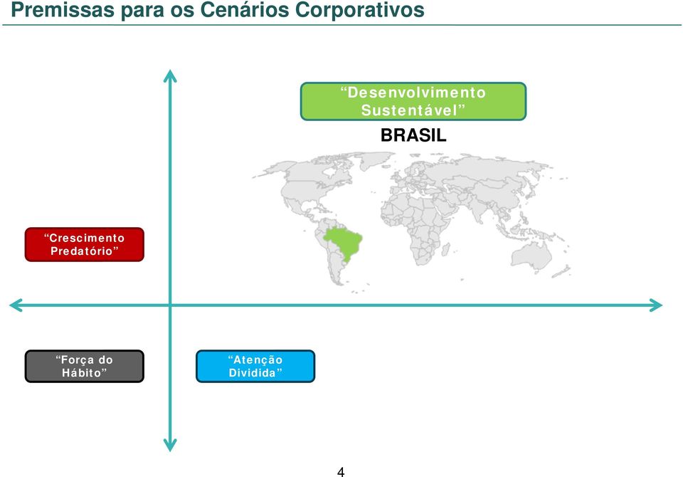 Sustentável BRASIL Crescimento