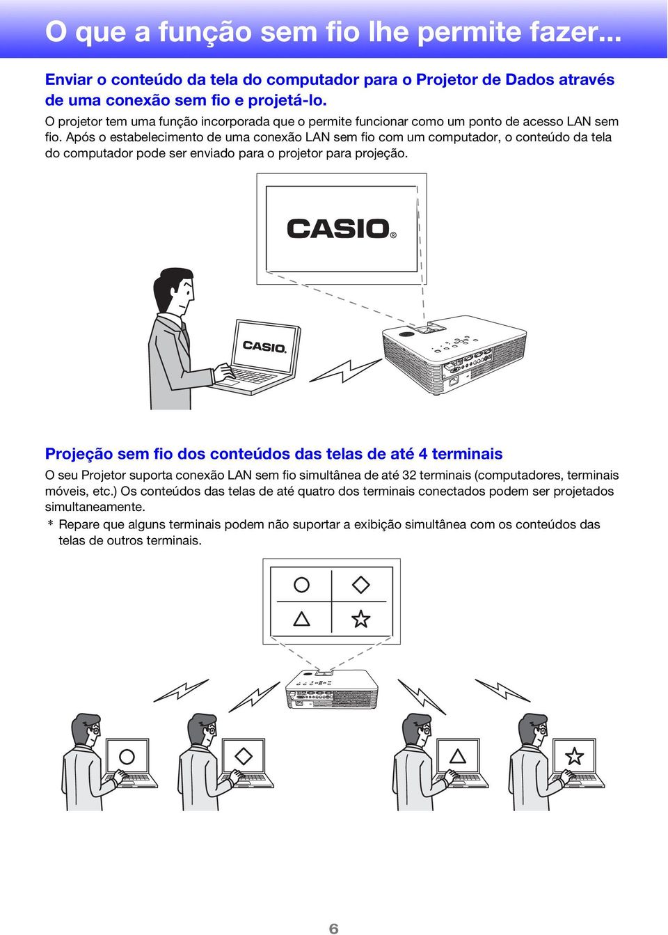 Após o estabelecimento de uma conexão LAN sem fio com um computador, o conteúdo da tela do computador pode ser enviado para o projetor para projeção.