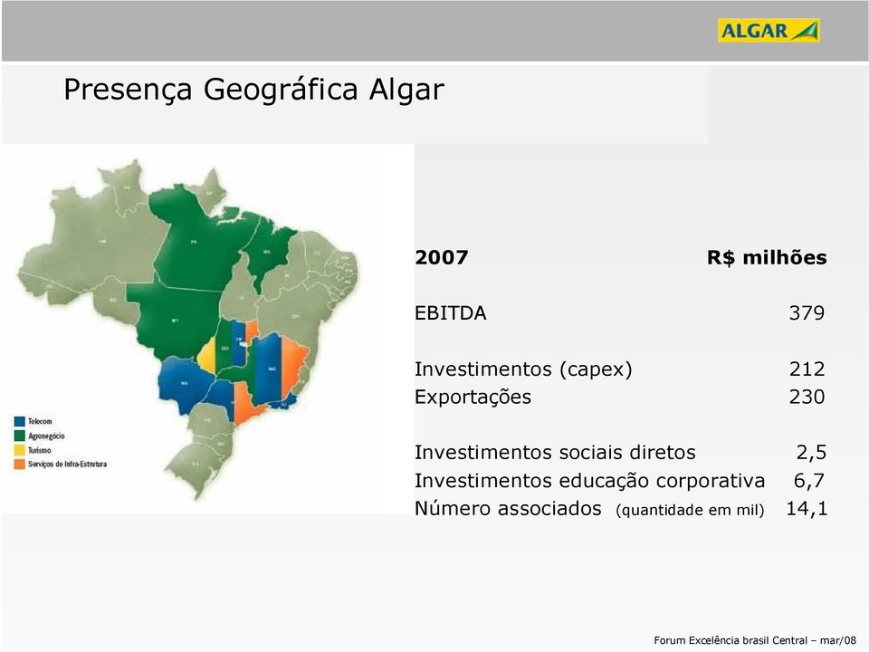 Investimentos sociais diretos 2,5 Investimentos