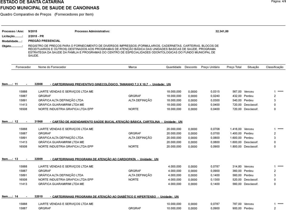 000,000 0,0000 0,0300 540,00 Perdeu 3 11413 GRÁFICA GUARAMIRIM LTDA ME 18.000,000 0,0000 0,0400 720,00 Desclassif. 0 16508 NORTE INDUSTRIA GRAFICA LTDA EPP NORTE 18.