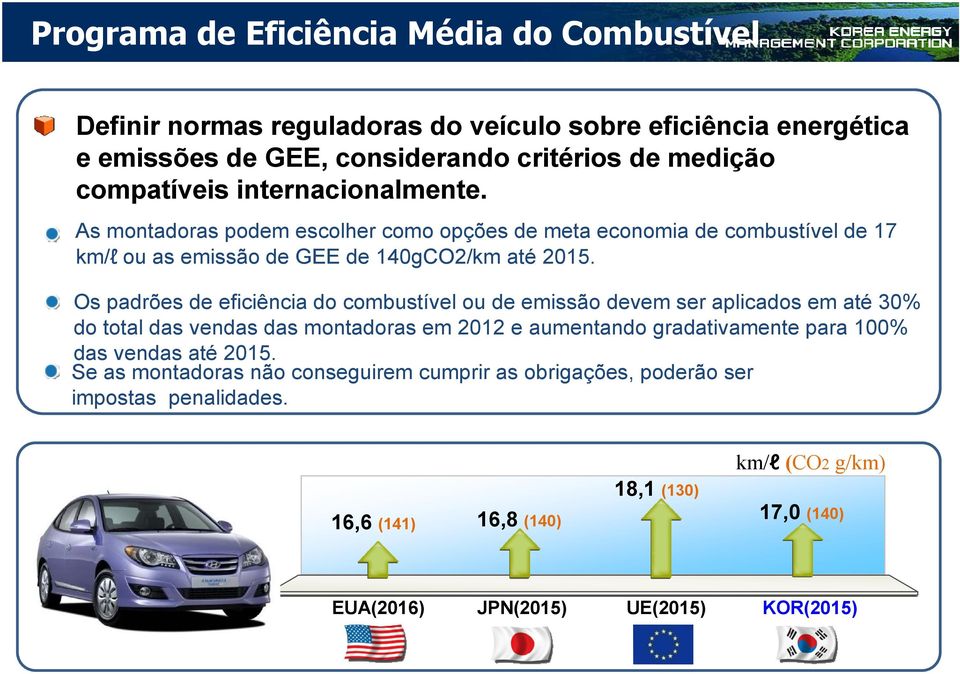 Os padrões de eficiência do combustível ou de emissão devem ser aplicados em até 30% do total das vendas das montadoras em 2012 e aumentando gradativamente para 100% das