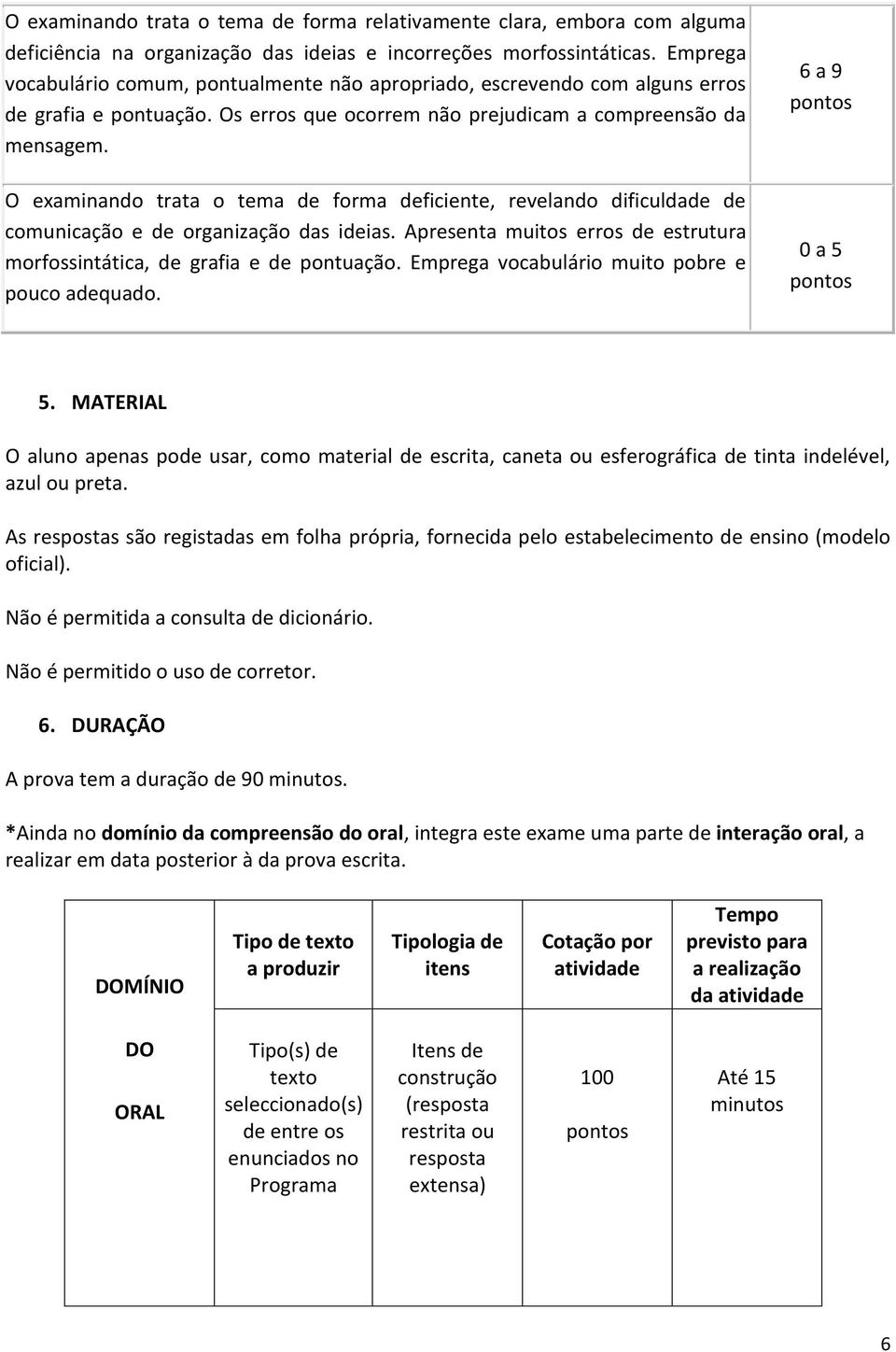 O examinando trata o tema de forma deficiente, revelando dificuldade de comunicação e de organização das ideias. Apresenta muitos erros de estrutura morfossintática, de grafia e de pontuação.