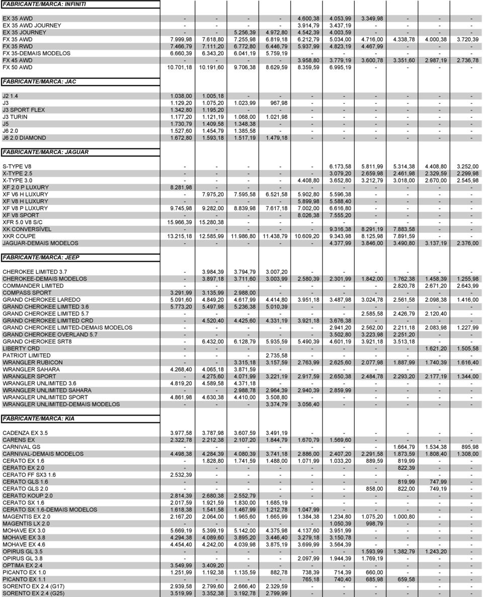 467,99 - - - FX 35-DEMAIS MODELOS 6.660,39 6.343,20 6.041,19 5.759,19 - - - - - - FX 45 AWD - - - - 3.958,80 3.779,19 3.600,78 3.351,60 2.987,19 2.736,78 FX 50 AWD 10.701,18 10.191,60 9.706,38 8.