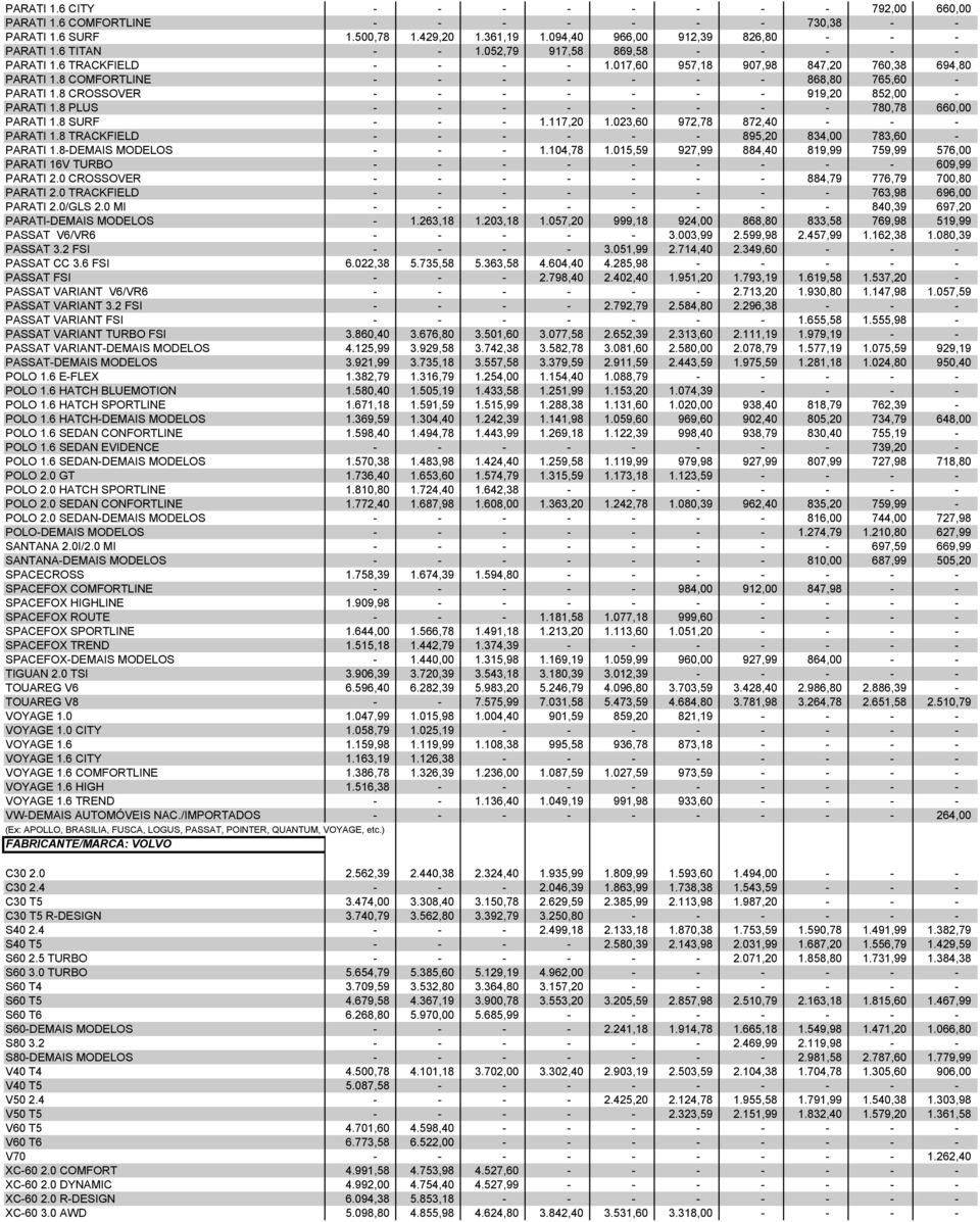 8 CROSSOVER - - - - - - - 919,20 852,00 - PARATI 1.8 PLUS - - - - - - - - 780,78 660,00 PARATI 1.8 SURF - - - 1.117,20 1.023,60 972,78 872,40 - - - PARATI 1.